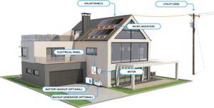Canadian Roof Doctor Residential Solar